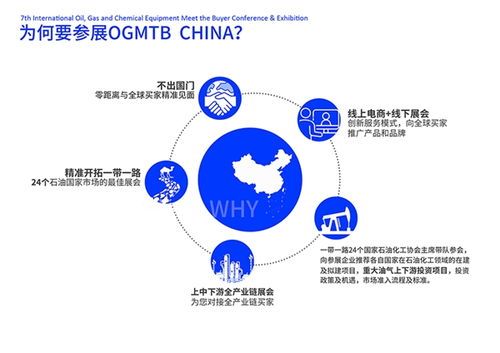国内首个聚焦一带一路市场的国际油气化工装备展将在海南隆重举办